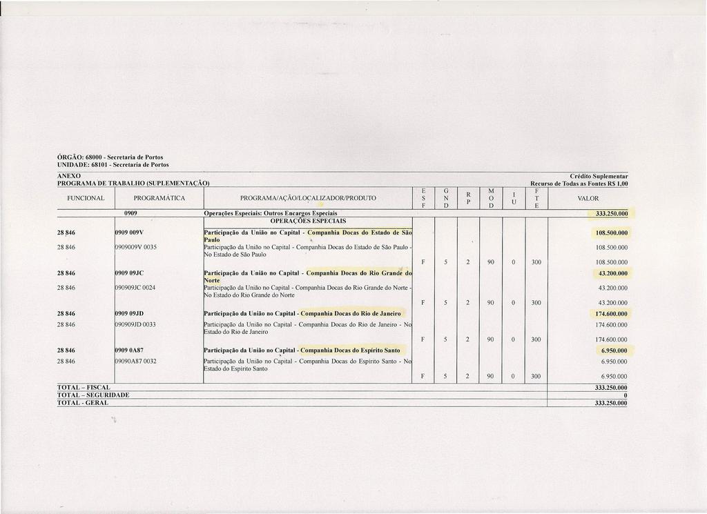 ÓRGÃO: 68000 Secretaria de Portos UNIDADE: 68101 Secretaria de Portos ANEXO Crédito Suplementar _._ " ~~ ~_