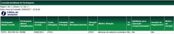 Observação: Para consultar a atividade econômica, setor econômico, abreviatura do nome simplificado e tipo de carteira,