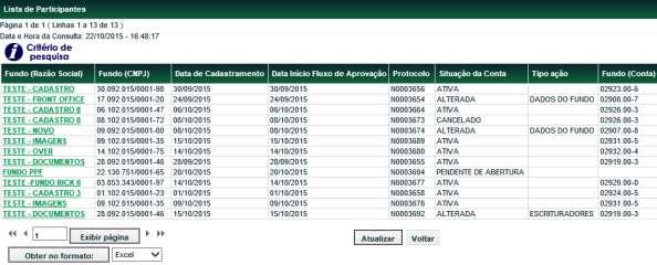 Tela Lista de Participantes Ao selecionar o Fundo, abri o painel de