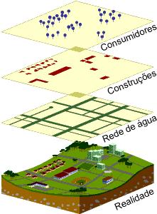 Figura 3: Aplicação de Sistemas de Informações Geográficas e Empresas de Saneamento Fonte: Gestão.