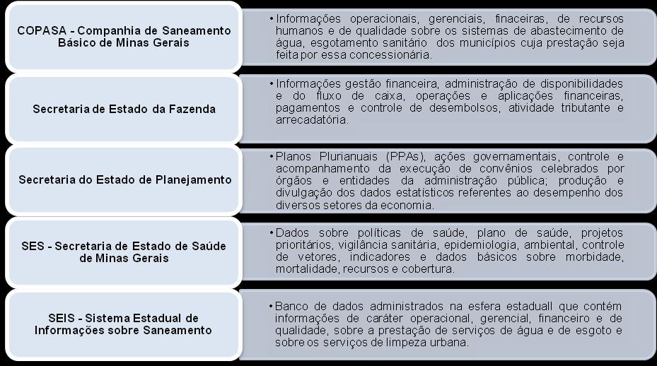 Figura 9: Principais bases de