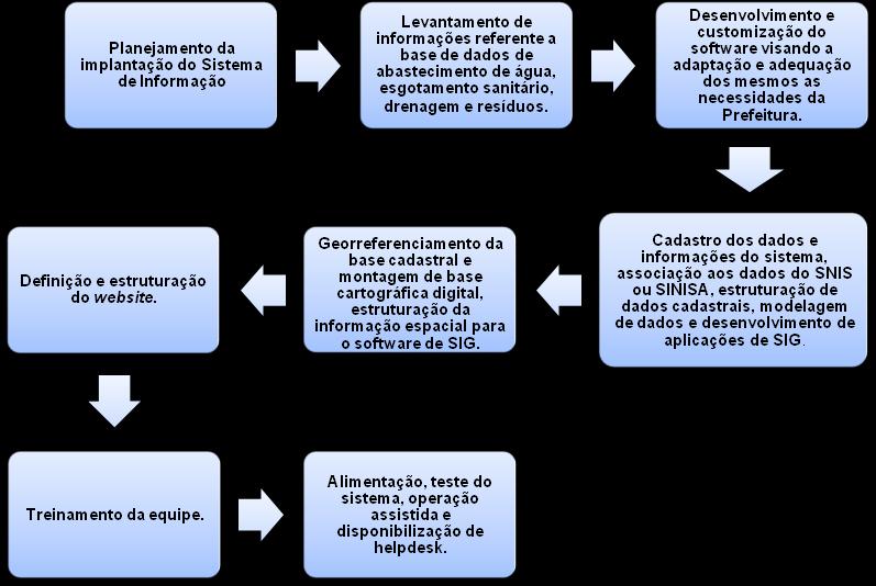 A inclusão de dados no sistema deve ser feita por localidade possibilitando a consulta, os resultados e a totalização por município.