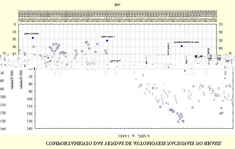 Tabela 1: Prncpas Evenos Ocorrdos Enre o Período de Janero de 1984 a Abrl de 2002.