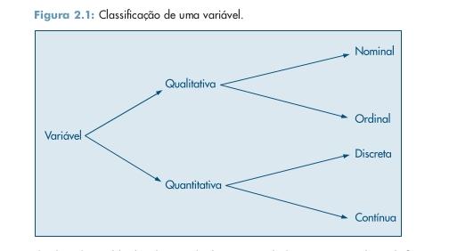 Diagrama Fonte: Bussab, W.O.