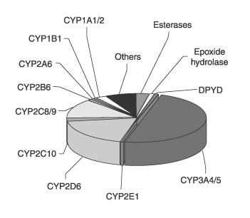 IMPLICAÇÕES CLÍNICAS ENVOLVENDO CYPs INTERAÇÕES MEDICAMENTOSAS ENVOLVENDO CYPs RELATO DE CASO DA LITERATURA Paciente de 19 anos com história de síndrome nefrótica, trombose renal e embolia pulmonar