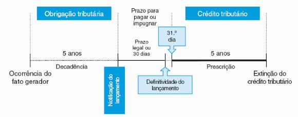 É dispensa gratuita do pagamento do crédito tributária pelo Ente Político. Havendo previsão legal específica, nada impede que ocorra.