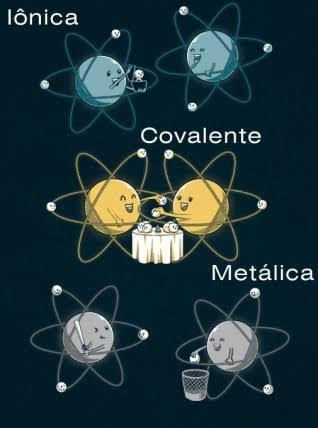 A) Lei das Oitavas; Dmitri Mendeleev B) Lei das Tríades; Johann Döbereiner C) Tabela do Dó; Henry Moseley D) Lei das Oitavas; Ernest Rutherford QUESTÕES DE ANALÍTICO-EXPOSITIVAS 01 A charge ao lado