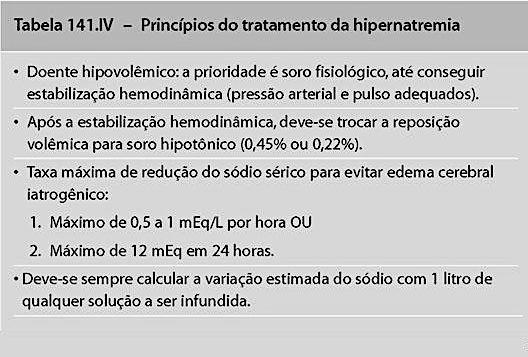 Hipernatremia no Diabetes Insipidus Hipernatremia quadro clínico Principal característica: Perda de água livre pelos rins por deficiência central (neurogênico) ou resistência tubular ao ADH
