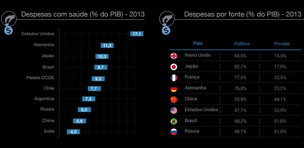 Como mudar Oferecer assistência integral exige