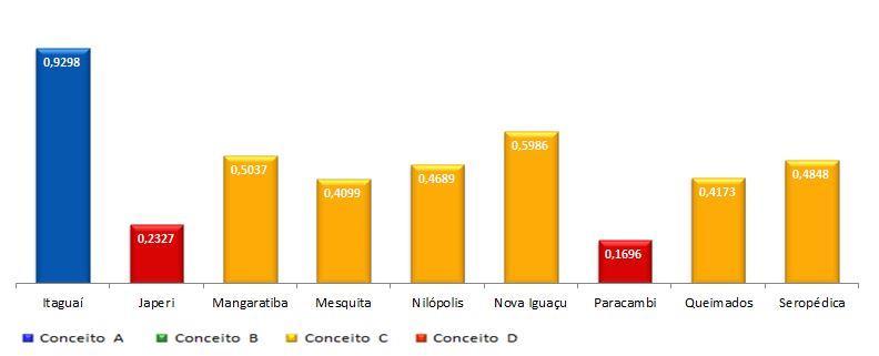 GRÁFICO 12 IFGF - RECEITA PRÓPRIA DA BAIXADA