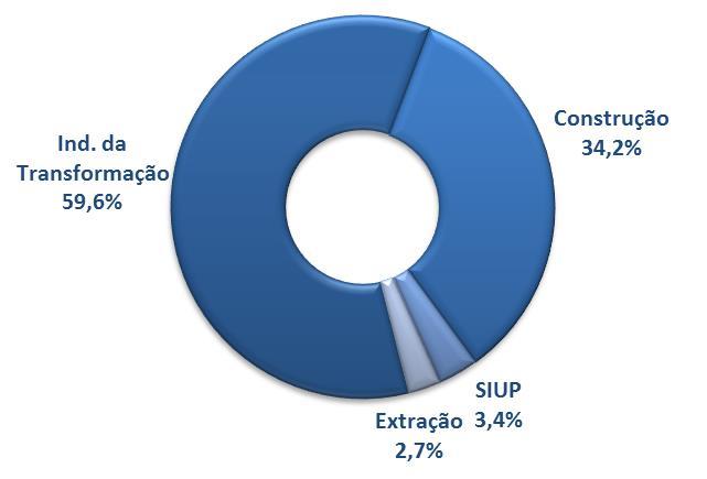 formal da Baixada Fluminense Área I (330) vagas. Elaboração: Sistema FIRJAN com dados do MTE.