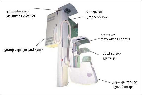 26 filtro mais frequentemente nos mamógrafos é Mo/Mo, W/Rh, W/Mo, Mo/Rh e Rh/RH [2,5,27].