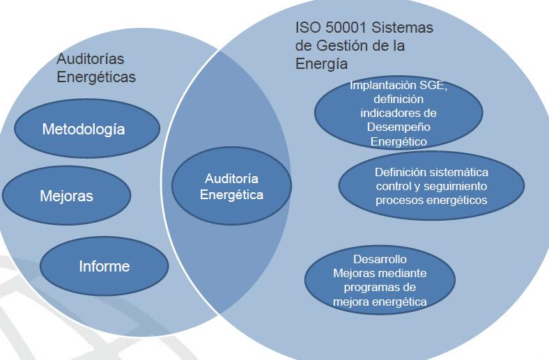 NOVOS CONCEITOS Revisão Energética x