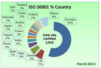 DESAFIOS Survey of Energy