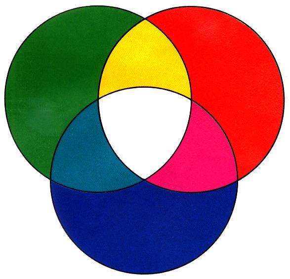 Escala de cores do artista gráfico: Cores