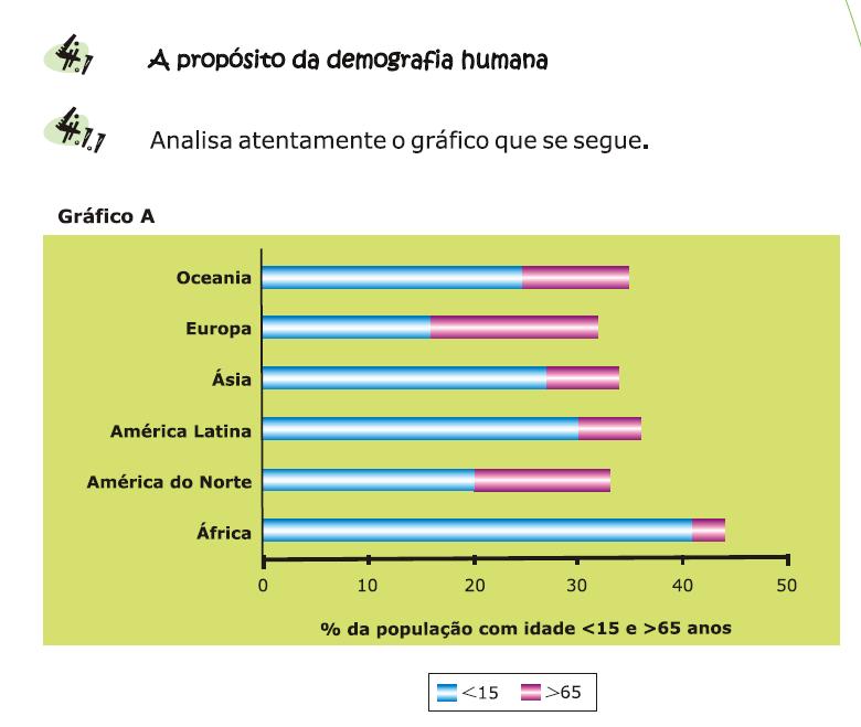 1º Ciclo do Ensino Básico: Como avaliar?