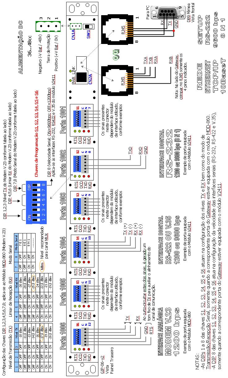 AJUSTE DO LIMIAR DE RECEPÇÃO DO MODEM V. O nível mais sensível do limiar de recepção é de -0dBm, sem nenhum atenuador ativado.