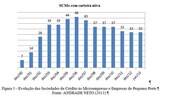 SCM Hoje: 39 SCM Ativas em