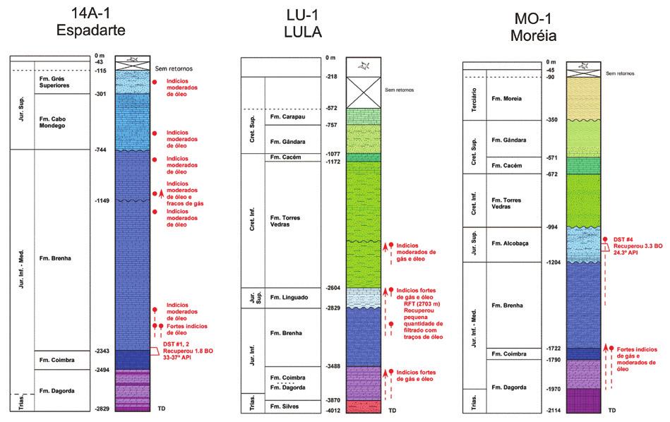 Figure 3 Espadarte, Lula e Moréia well results, drilled in shallow water offshore Portugal (modified from the DGGE/ DPEP