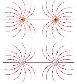elétricas. As figuras a seguir nos mostram uma prefeita noção dessas linhas de força: Devido a uma carga puntiforme São retas concorrentes na carga.