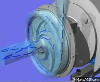 Máquinas de Fluxo Radial Denominadas também de centrífugas.