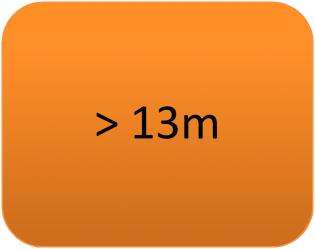 = 7,0 MPa Ø = 34o K 10-4 m/s TRATAMENTO > 13m Rp = 2.