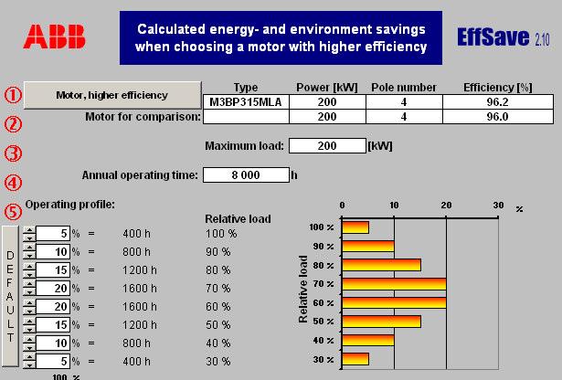 Ferramentas de cálculo da ABB Ferramentas para Eficiência Energética Motores de baixa