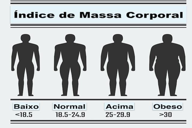 Para verificar a quantidade de inspirações por minuto, observa-se movimentos da parede abdominal ou caixa torácica.