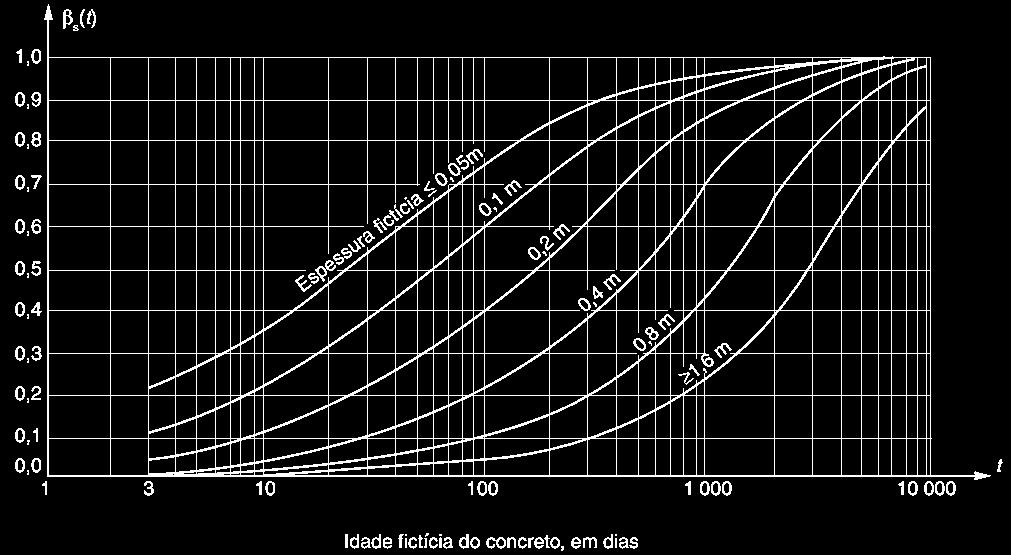 coeficiente relativo à