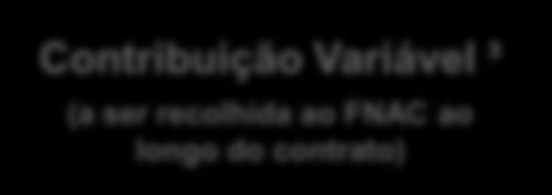 : Valores correspondem a 100% da concessão. 1. VPL descontado à taxa (WACC real) de 6,46%.