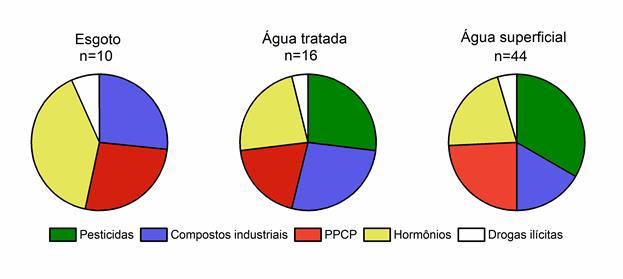 hospitalares do Brasil Figura 2: Mapa do Brasil com destaque para as regiões em cinza escuro onde foram estudadas