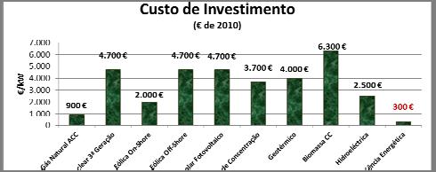 Os custos da energia na indústria transformadora Fonte: DOE;JJF Figura 16.