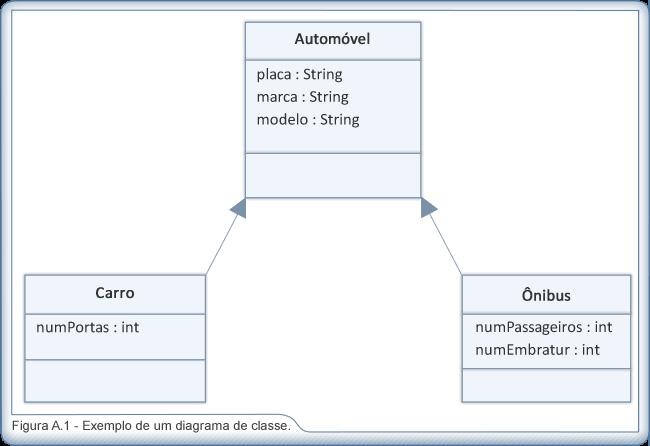 Diagramas de Classes Os diagramas de classes mostram as diferentes classes que fazem parte de um sistema e como elas se relacionam.