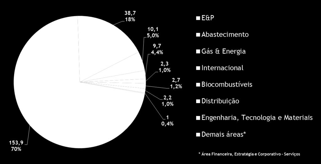 Plano de Negócios e Gestão 2014-2018