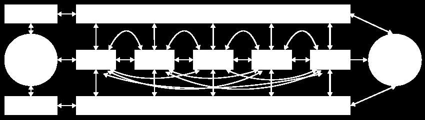 Gerenciamento do Processo Modelos Interativos Posteriormente (1985)