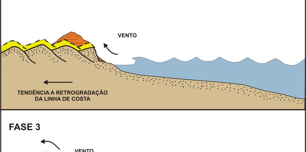 meridional do delta do Rio Paraíba do Sul.