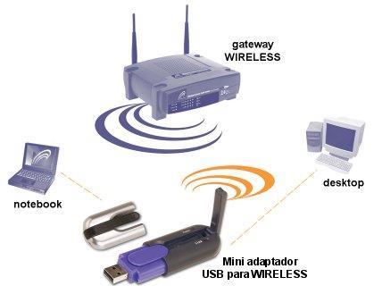 15 Transmissão sem Fio Transmite dados em distâncias relativamente