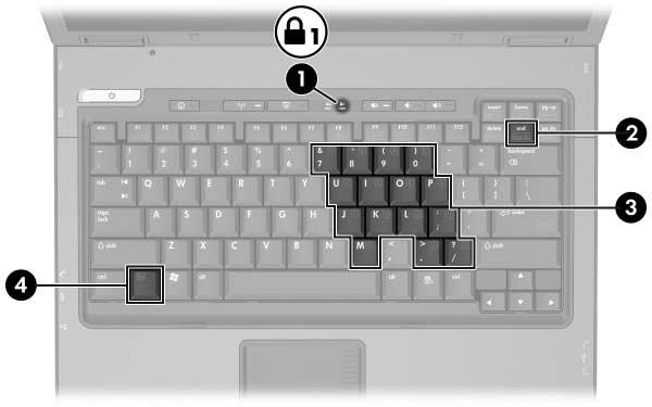 Dispositivos indicadores e teclado Teclados numéricos O notebook possui um teclado numérico incorporado e admite teclados numéricos externos opcionais ou teclados externos opcionais que incluam