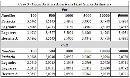 39 estudada, ou seja, independe se estamos precificando uma Amerasian Floating Strike Aritmética ou mesmo uma Amerasian Floating Strike Geométrica.