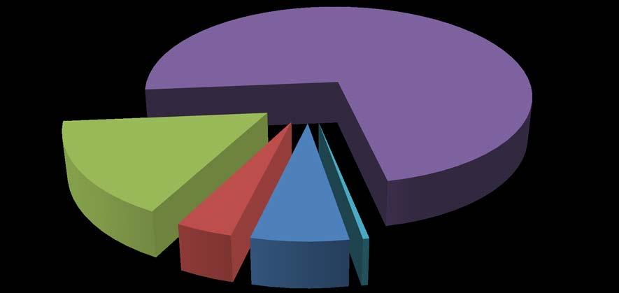 PERCENTUAL DE RECURSO