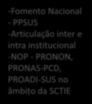 Coordenação de Pesquisa Clínica Patrícia Boaventura