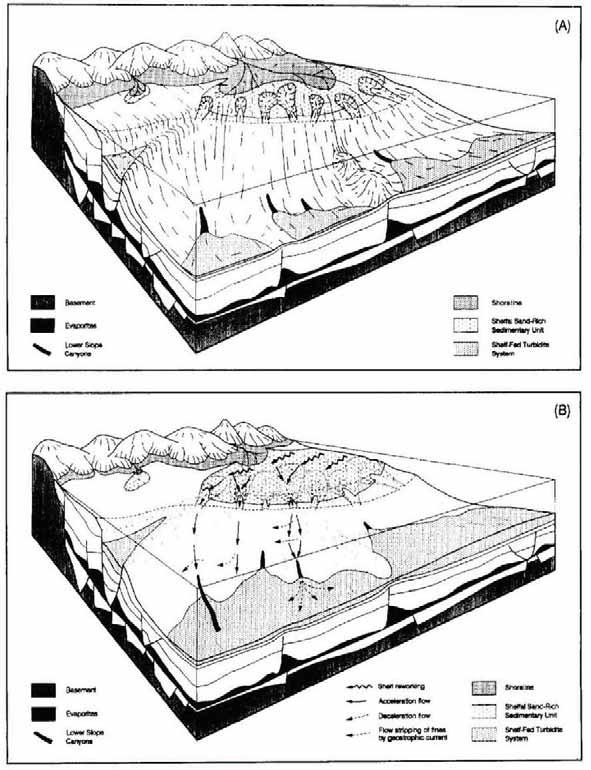 CAPÍTULO IV - SUMÁRIO GEOLÓGICO DA BACIA DE CAMPOS Arcabouço Estratigráfico Figura 4.