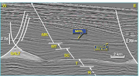 2-1 a 6.7.2-3 Figura 6.7.2-1: Em A, linha sísmicas com principais refletores interpretados no Campo de Marlim - localização dada na figura 6.7.2-2B (Fonte: GUARDADO et al., 1989).