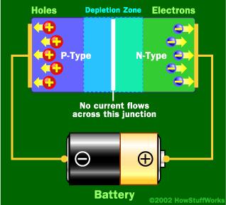 Acesso em 12/06/2018 Condutividade dos semicondutores: A condução dentro dos semicondutores se dá pelos chamados portadores