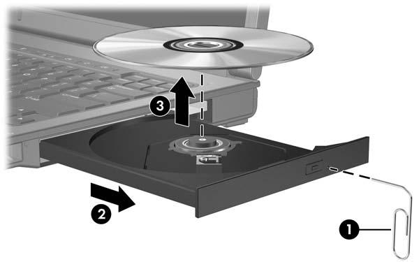 Hardware multimídia Remoção de um disco óptico (com o computador desligado) Se a alimentação por bateria ou externa não estiver disponível: 1.