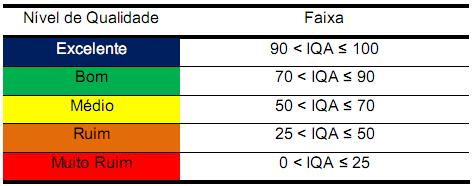 (Índice de Qualidade da Água), verificando as alterações temporais e correlacionando essas condições com as características da bacia hidrográfica do Rio Grande.