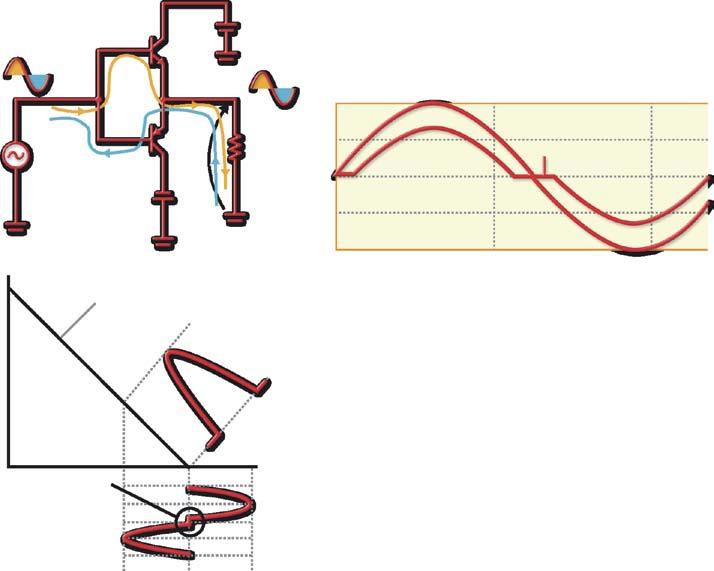 PÍTULO 5 cc P P Not também qu xist um intrvalo m qu os dois transistors stão cortados; é nss momnto qu a tnsão d ntrada é mnor qu,6, isso causa distorção.