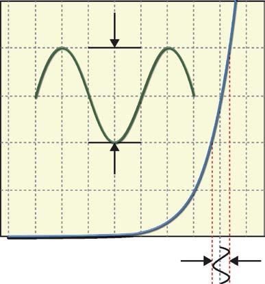 PÍTULO 5 Figura 5.3 apacitor d dsacoplamnto dsligado: a) mdida da tnsão b) mdida da tnsão. 2 RMS D 2 RMS I Figura 5.5 urva I d um transistor. 4 4 Figura 5.