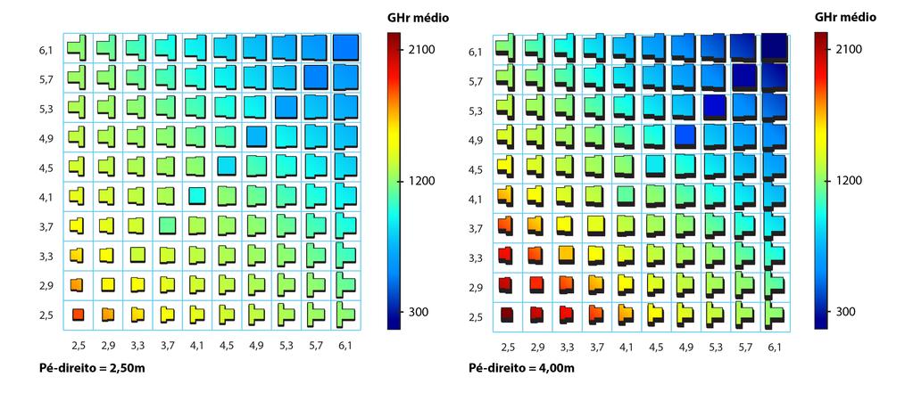 Na Figura 11, são apresentadas as plantas dos ambientes de permanência prolongada (geometricamente proporcionais) de todos os casos possíveis para pésdireitos de 2,5m e para os