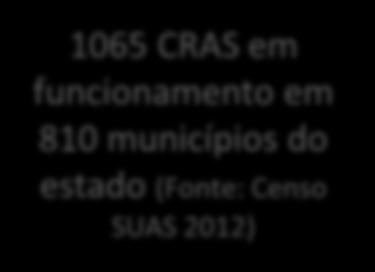 810 municípios do